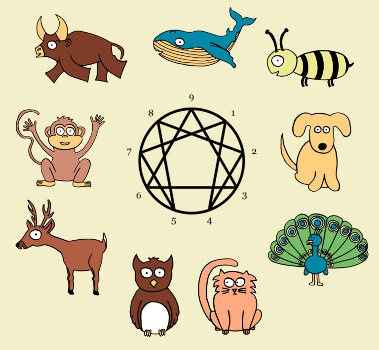 Enneagram Animals - OhMyGod Life!