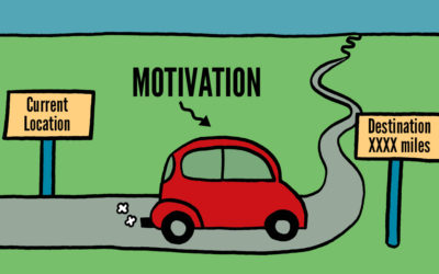 How Do You Get Motivated?